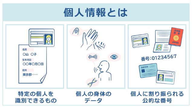 個人情報の定義（政府広報オンラインより）
