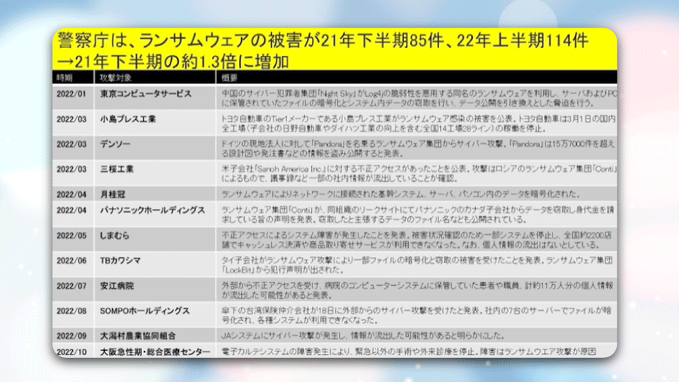 【事象編】サイバー攻撃とは