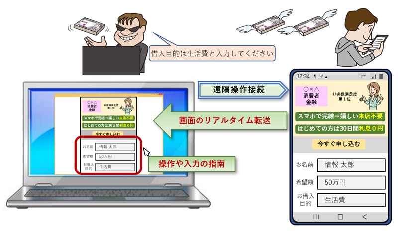 広告を悪用した遠隔操作詐欺の一例。「簡単に稼げる副業」などの謳い文句でユーザーを誘う