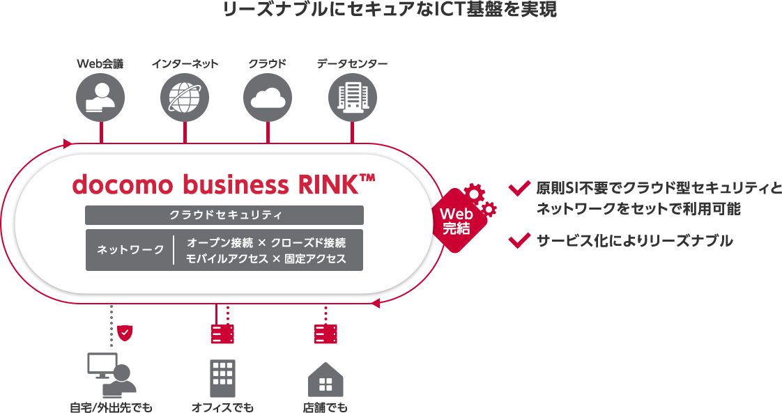 リーズナブルにセキュアなICT基盤を実現