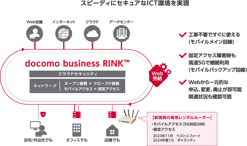 スピーディにセキュアなICT環境を実現