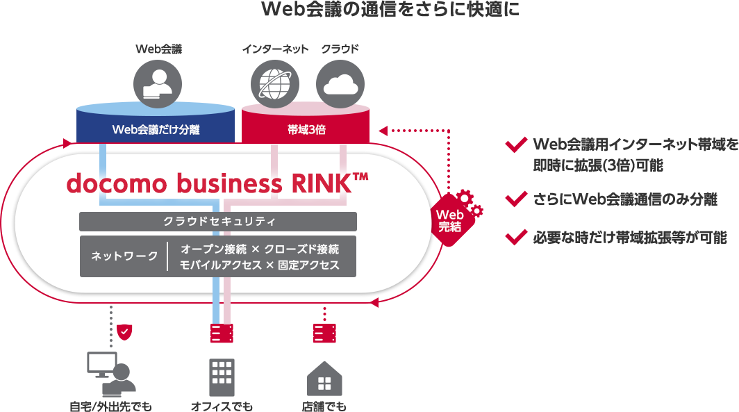 Web会議の通信をさらに快適に