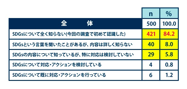 関東経済産業局