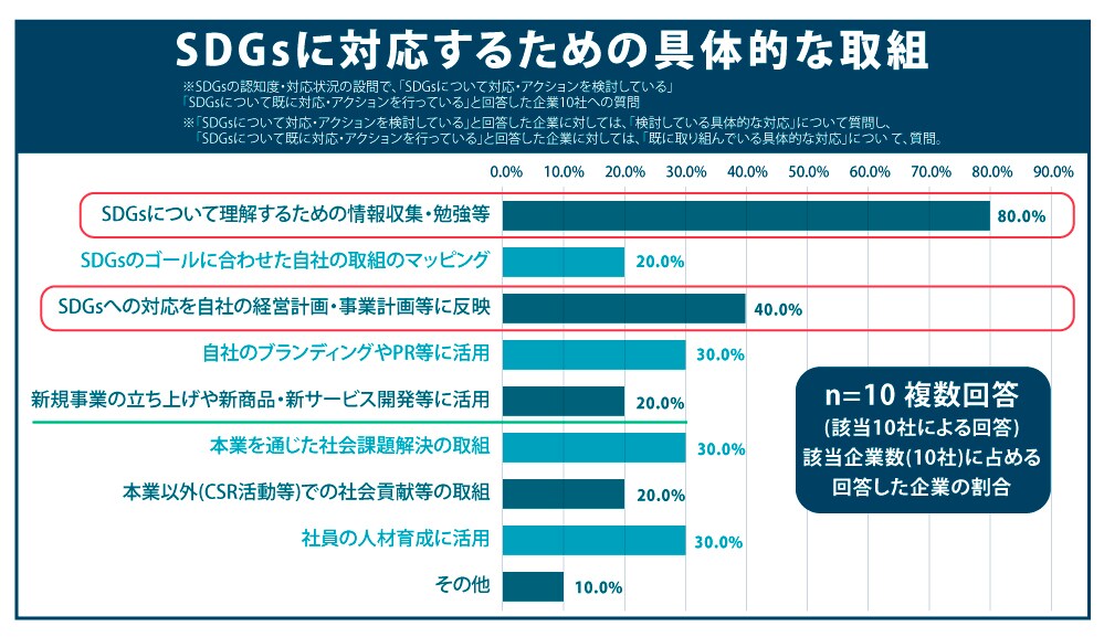 関東経済産業局
