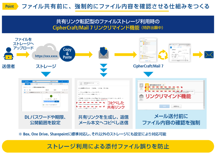 画像:リンクリマインド機能 イメージ図