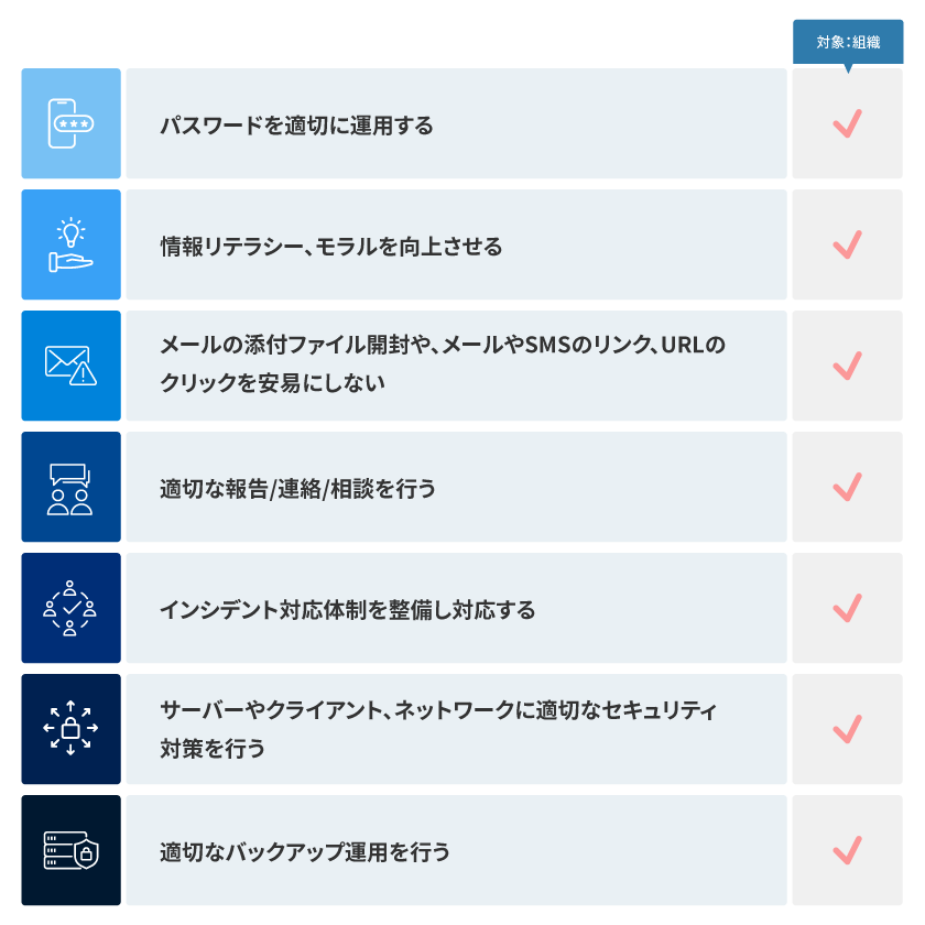 複数の脅威に有効な対策集