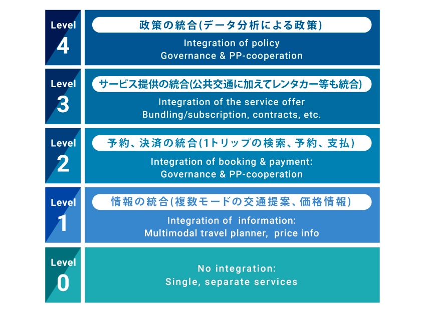 国土交通政策研究所報第 69 号 2018 年夏季より