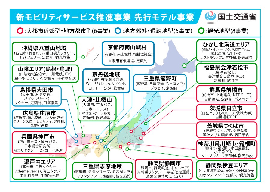 国土交通省「先行モデル事業」より