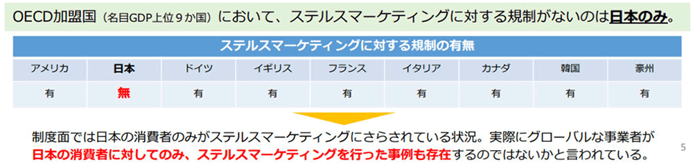ステルスマーケティングに対する規制の有無について