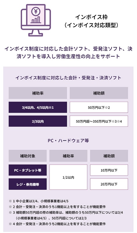 インボイス制度に対応した補助金も