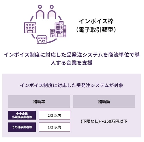 インボイス制度に対応した補助金も