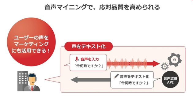 画像:音声マイニングで、応対品質を高められる