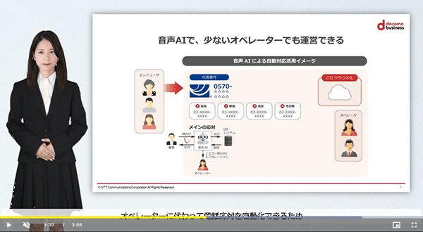 チャットボット、音声マイニングなど、コンタクトセンター運営を効率化するケーススタディ集！