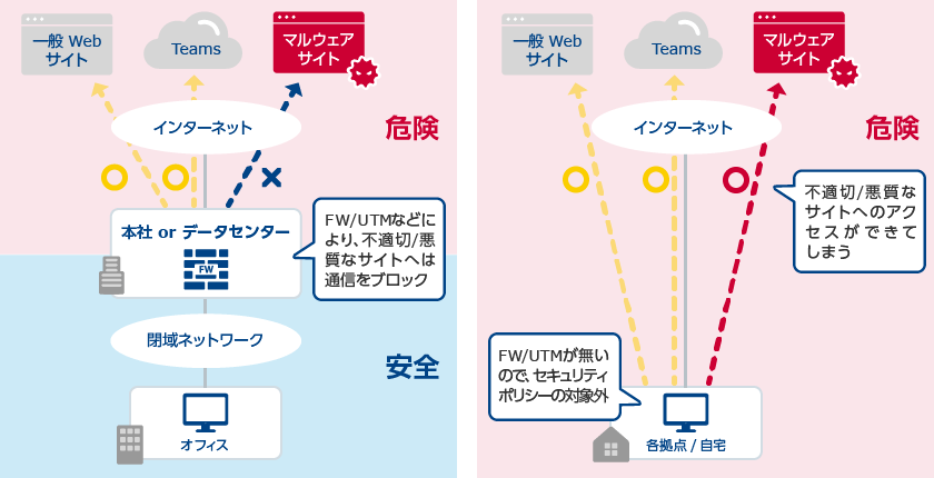 画像:インターネット接続環境