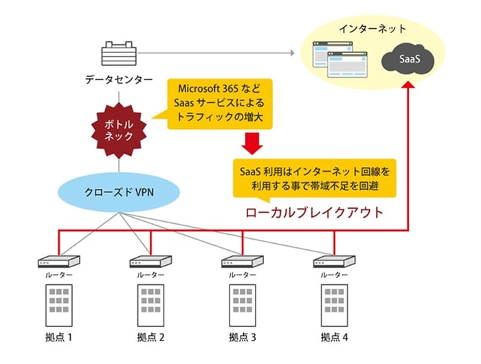 画像：ローカルブレイクアウト