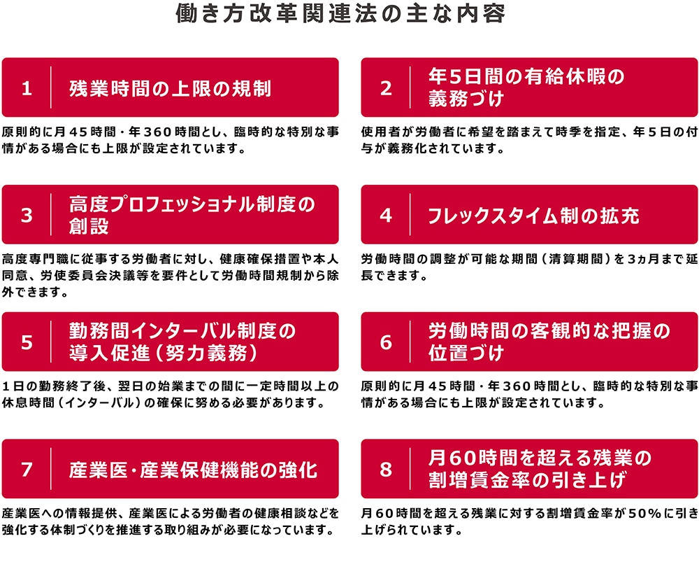 働き方改革関連法の主な内容