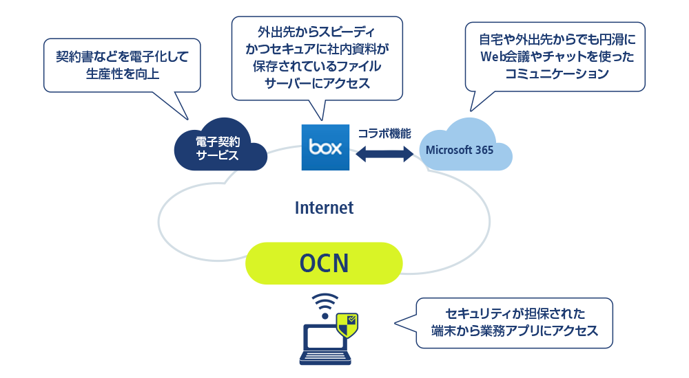 図:「かんたんリモート環境」構成例