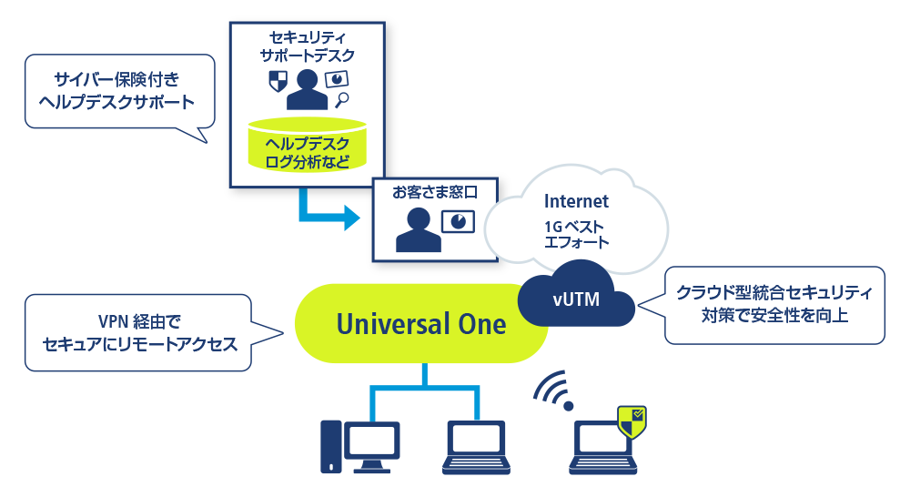 図:「セキュアなテレワーク環境」構成例