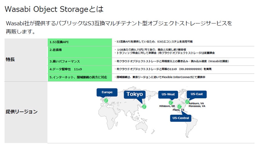 画像:Wasabi Object Storageとは