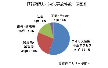 ※引用:東京商工リサーチ