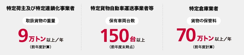 物流効率化法によって定められた、特定事業者の条件（「物流効率化法 理解促進ポータルサイト」の内容を加工して作成）