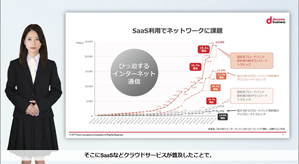 課題を理解する！なぜSaaSを利用するとネットワークが重く、セキュリティリスクが上がるのか？