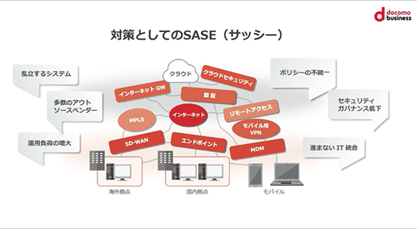 ネットワークやセキュリティに対応できる人材やノウハウがない場合は「SASE]の導入を検討すべき！