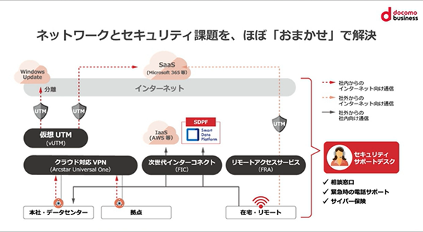 事例で学ぶ！適切なネットワーク環境とセキュリティ対策をアウトソーシングするには？