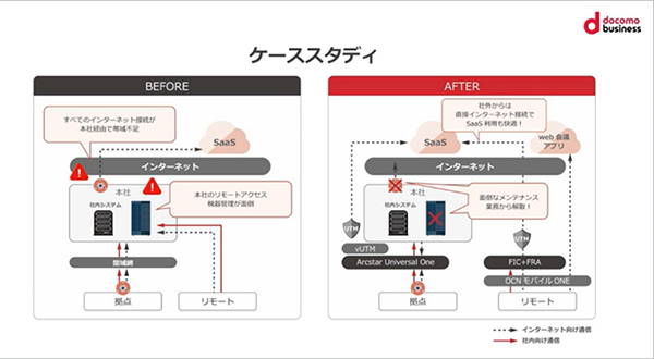 ケーススタディを解説！　さらにゼロトラストの軸足をDXに伸ばすためにやるべきこと！