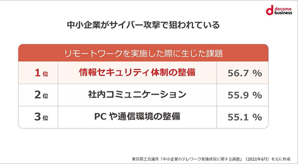 自社でのハイブリッドワーク対応が困難な場合、いちばん最初に検討すべき〇〇〇〇〇とは？