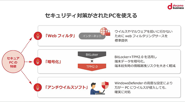 簡単、手軽に在宅ワーク用のPCを手配する方法とは？各種ツールとの組み合わ方のポイントも解説！