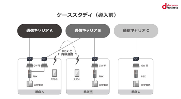 従業員のスマホを使ったBYODでオフィスの固定電話を撤廃するケーススタディなどを解説！