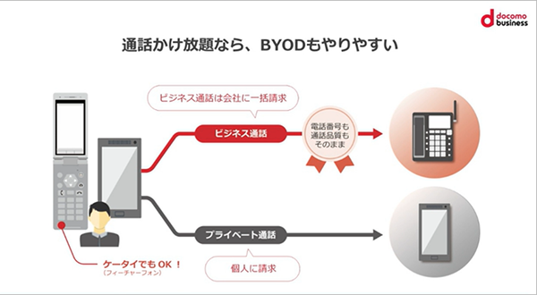 既存PBXの電話環境に手をかけることなくハイブリッドワークに移行するポイントとは？