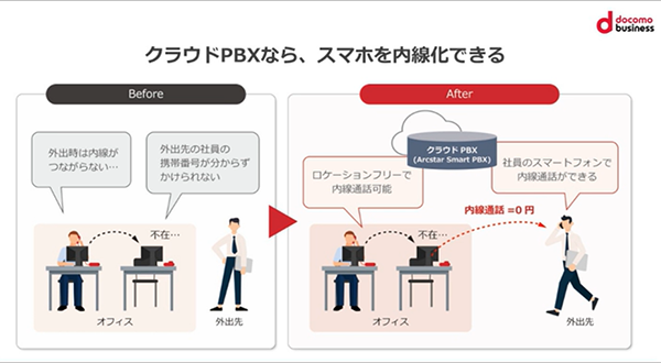 老朽化したPBXを効率的にクラウド化する方法、そこから生まれる数々のメリットとは？