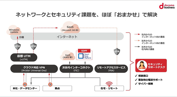 古くなったPBXをクラウド化したケーススタディを紹介！Web電話帳の効果的な合わせ技も！