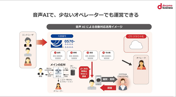 チャットボット、音声マイニングなど、コンタクトセンター運営を効率化するケーススタディ集！