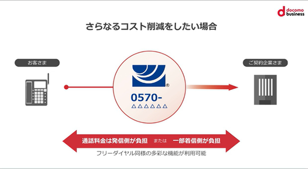 在宅化に加えて、オペレーターの応対品質を向上、稼働を抑えるケーススタディなどを解説！