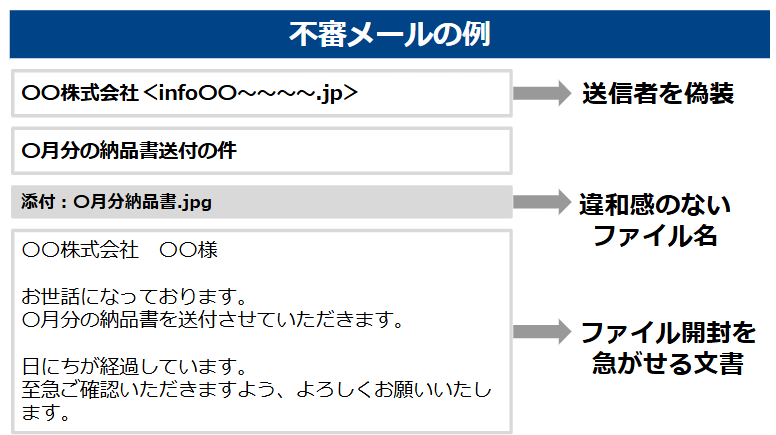 不審メールの例