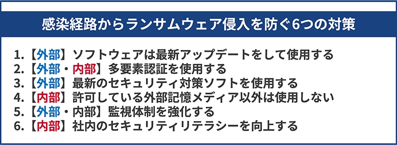 感染経路からランサムウェア侵入を防ぐ６つの対策