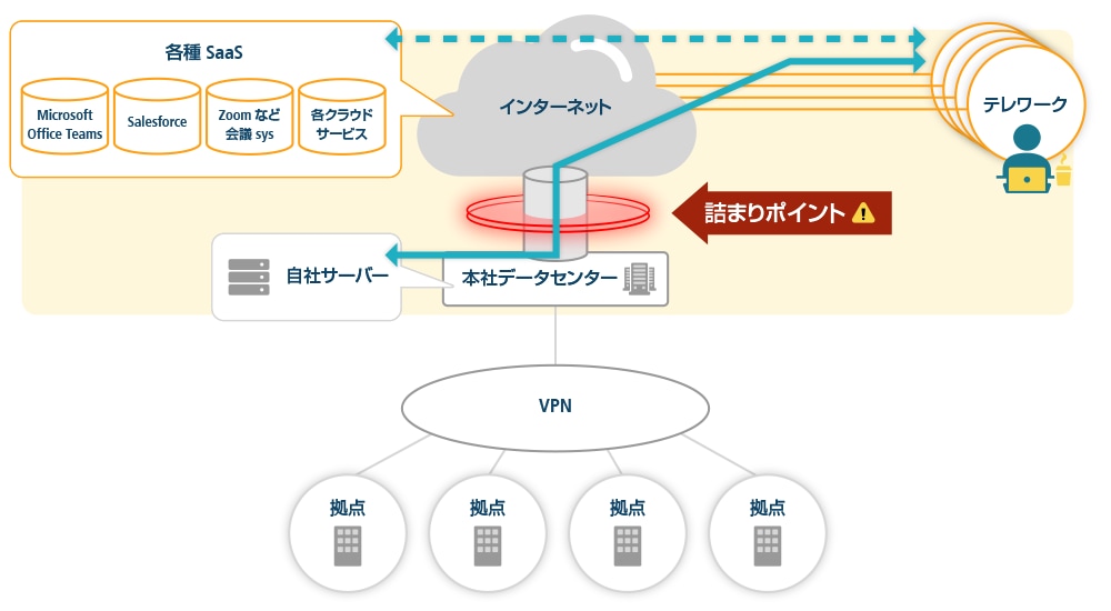 画像：「パイプ詰まり」は1カ所！