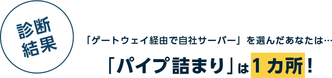 診断結果　「ゲートウェイ経由で自社サーバー」を選んだあなたは…　「パイプ詰まり」は1カ所！