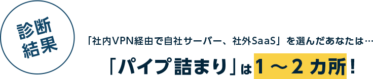 診断結果　「社内VPN経由で自社サーバー、社外SaaS」を選んだあなたは…　「パイプ詰まり」は1～2カ所！