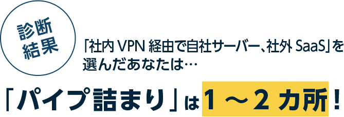 診断結果　「社内VPN経由で自社サーバー、社外SaaS」を選んだあなたは…　「パイプ詰まり」は1～2カ所！
