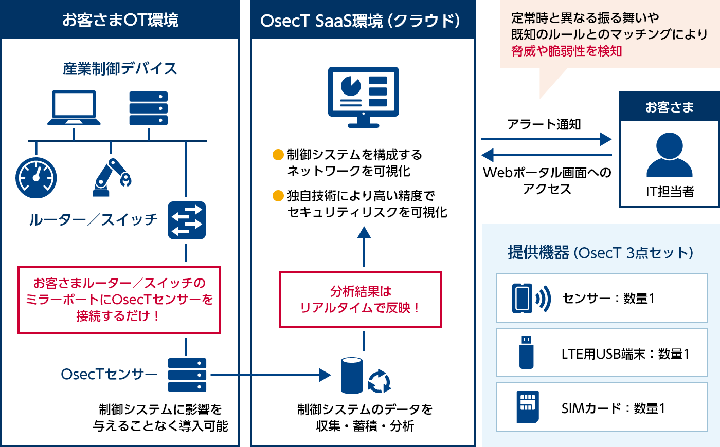 WideAngle（OsecT）