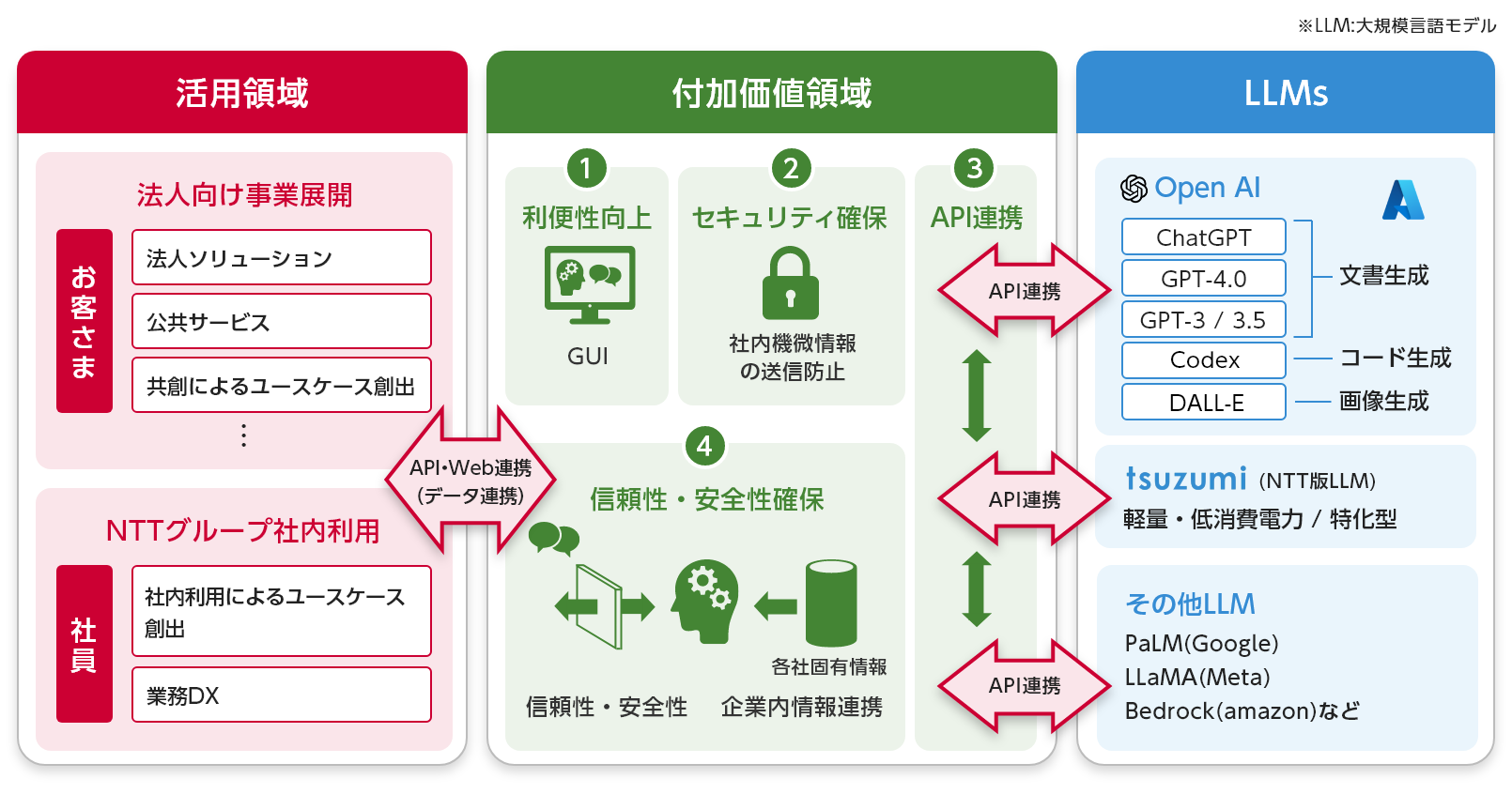 大規模言語モデル「tsuzumi」のユニークな特長とは