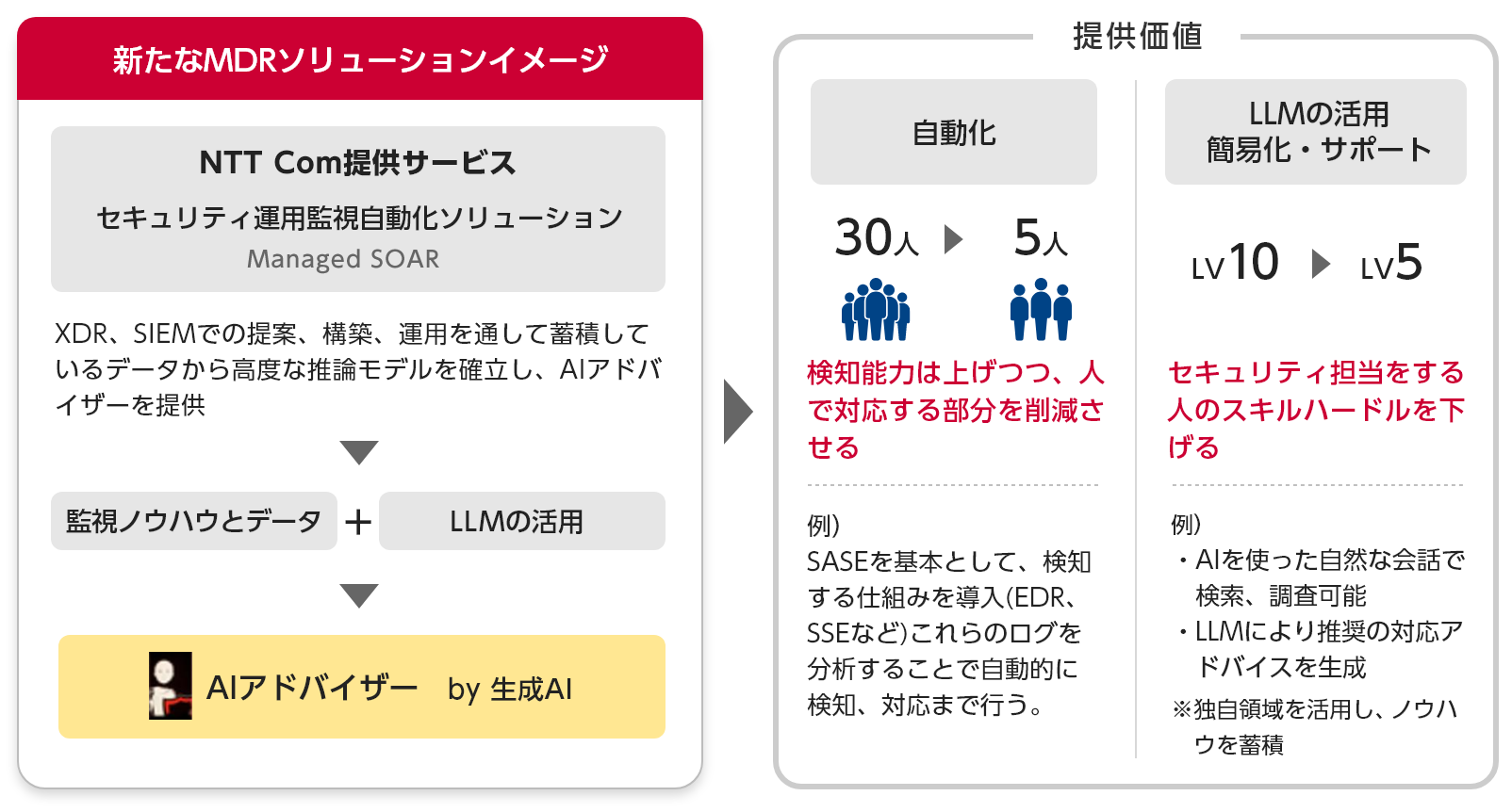 企業のセキュリティ運用を効率化し、事業継続を実現するCRXユースケース