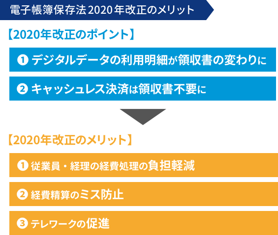 電子帳簿保存法2020年改正のメリット