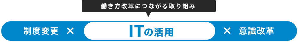 働き方改革につながる取り組み