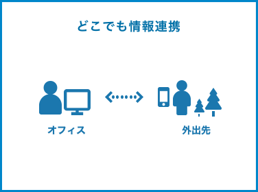 どこでも情報連携