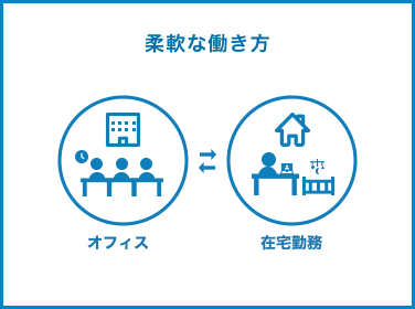 柔軟な働き方
